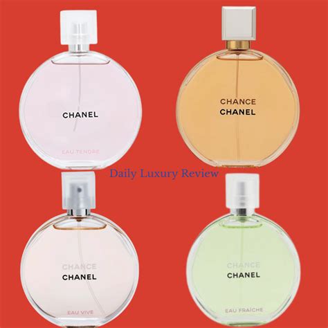 chanel chance fragrance reviews.